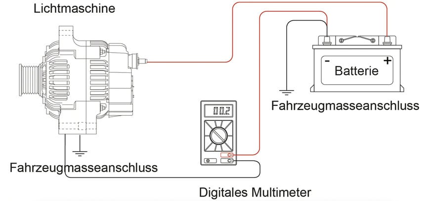 DENSO: URSACHEN VON LICHTMASCHINEN-PROBLEMEN